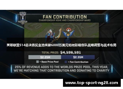 英雄联盟S14总决赛奖金池突破6000万美元如何影响各队战略调整与战术布局