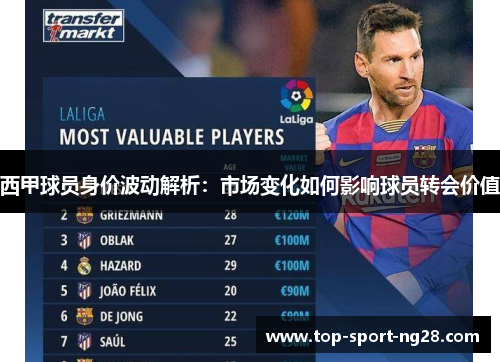 西甲球员身价波动解析:市场变化如何影响球员转会价值 西甲球员身价波动解析:市场变化如何影响球员转会价值
