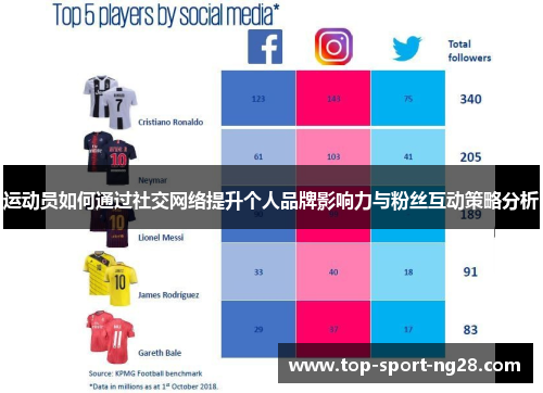 运动员如何通过社交网络提升个人品牌影响力与粉丝互动策略分析 运动员如何通过社交网络提升个人品牌影响力与粉丝互动策略分析