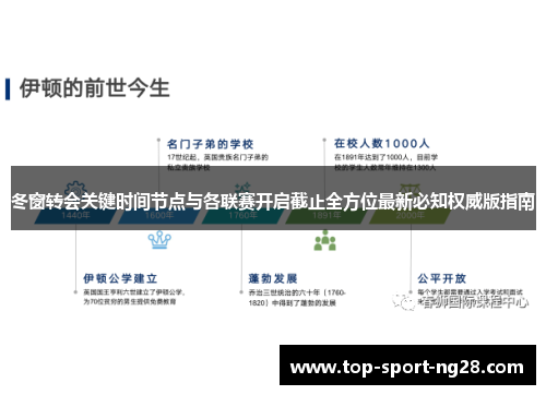 冬窗转会关键时间节点与各联赛开启截止全方位最新必知权威版指南 冬窗转会关键时间节点与各联赛开启截止全方位最新必知权威版指南
