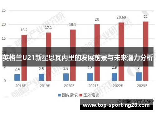 英格兰U21新星恩瓦内里的发展前景与未来潜力分析