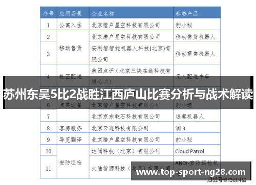 苏州东吴5比2战胜江西庐山比赛分析与战术解读 苏州东吴5比2战胜江西庐山比赛分析与战术解读