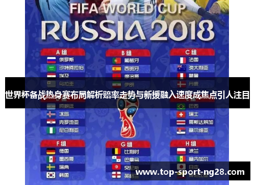 世界杯备战热身赛布局解析赔率走势与新援融入速度成焦点引人注目