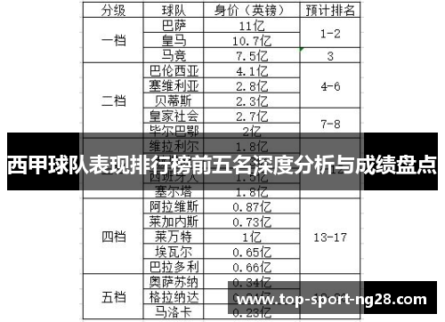 西甲球队表现排行榜前五名深度分析与成绩盘点 西甲球队表现排行榜前五名深度分析与成绩盘点