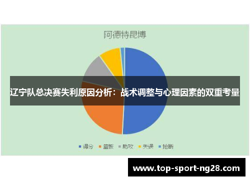 辽宁队总决赛失利原因分析:战术调整与心理因素的双重考量 辽宁队总决赛失利原因分析:战术调整与心理因素的双重考量