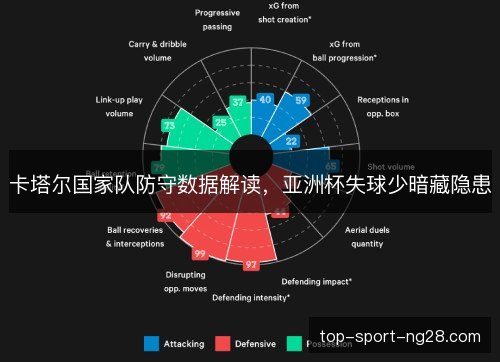 卡塔尔国家队防守数据解读，亚洲杯失球少暗藏隐患